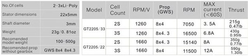 [���ܼ�] GT2205 [EMAX] GT2205 1660KV BRUSHLESS MOTOR