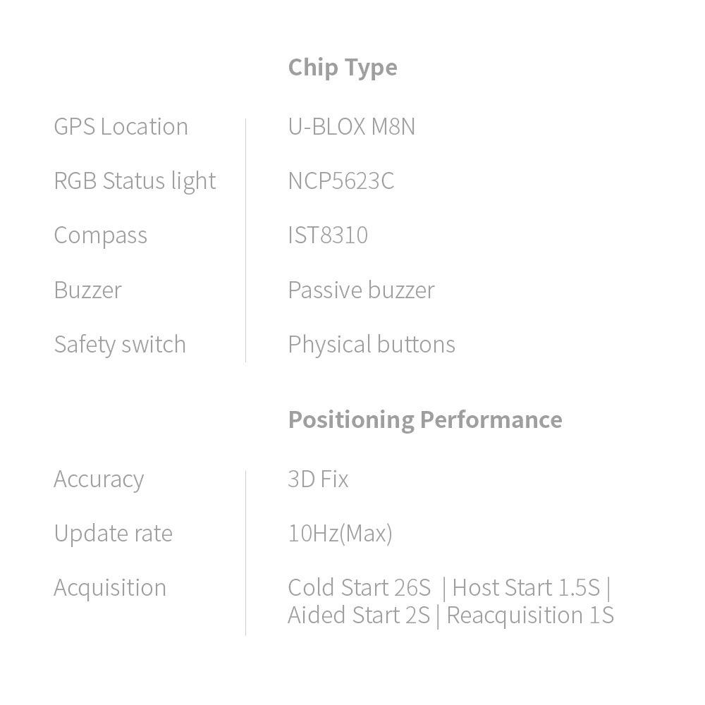 [���ܼ�] G0602 [CUAV] �Ƚ�ȣũ V5 �� �׿� V2 M8N GNSS (GPS) ���