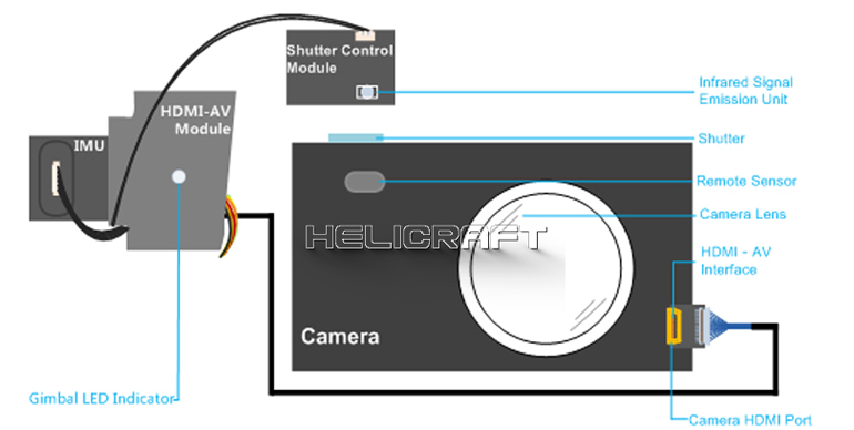 [���ܼ�] Part No.10 [DJI] ZENMUSE Spare part no.10 HDMI Converter V2 (NEX7��)