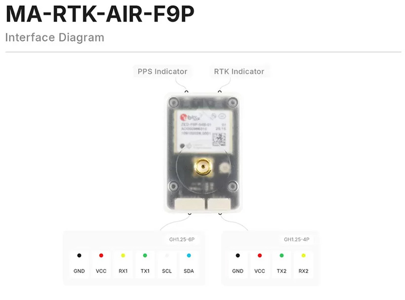 [���ܼ�] MA-RTK-AIR-F9P [MicoAir] ���ڿ��� M-RTK ���� F9P �ι�