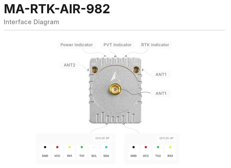 [���ܼ�] MA-RTK-982(DA) [MicoAir] ���ڿ��� M-RTK ���� 982 �ι� (��� ���׳� ����)