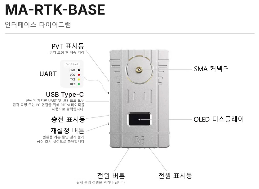 [���ܼ�] MA-RTK-BASE Kits [MicoAir] ���ڿ��� M-RTK ���̽� �����̼� (���͸� ������, ���׳�/�ﰢ�� ����) - ���Ŵ���