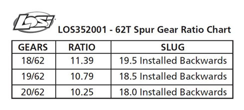 [���ܼ�] LOS352001 [TEAM LOSI] ����Spur Gear, Center Diff, 62T: 5T, MINI WRC