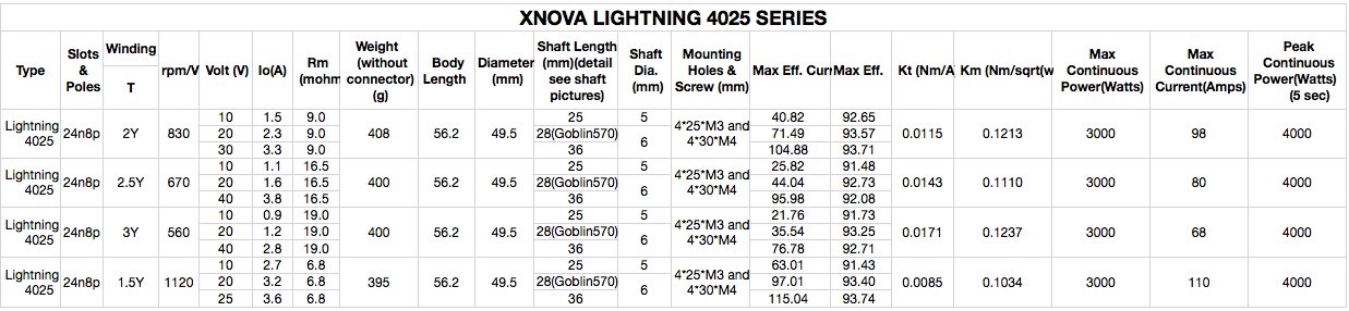 [���ܼ�] 4025/3Y-560KV 8P AŸ�� [Xnova] ����Ʈ�� 4025 560KV 8P AŸ�� ���̿���� ���� �귯������ ���� (6S~12S ��������)