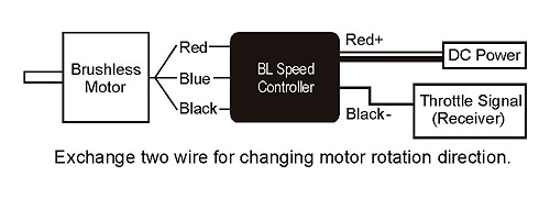 [���ܼ�] HML25M01T [Align] 250MX Brushless Motor(3,600KV)