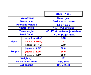 [ܼ] DGS-1088M [Ϻ] DGS-1088M (Giant digital servo)