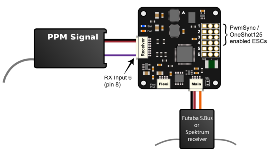 [ܼ] WFR07P [WFLY] 2.4GHz 7ä ̱۶(PPM) ű