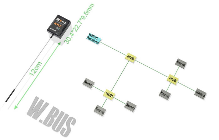 [ܼ] RD201W [WFLY] 2.4GHz 8ä ̱۶(WBUS/SBUS/PPM) ű (RD201W)