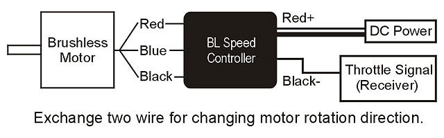 [ܼ] HML47M01T [Align] 520MX Brushless Motor(1600KV/3527)