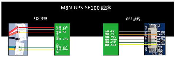 [ܼ] PIX-SE100 [Radiolink] Ƚȣũ 2.4.8  Ʈѷ + SE100 GPS ޺