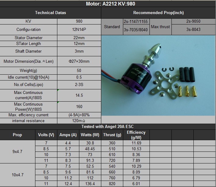 [ܼ]  [Sunnysky] Angel A2212 980KV  귯 