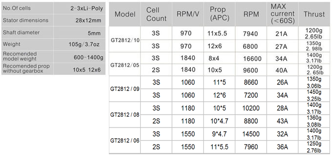 [���ܼ�]  [Emax] GT2812/10 V2 970KV �귯������ ���� (���� ����, ���Ӿƴ���,����Ʈ �� ACC ����)
