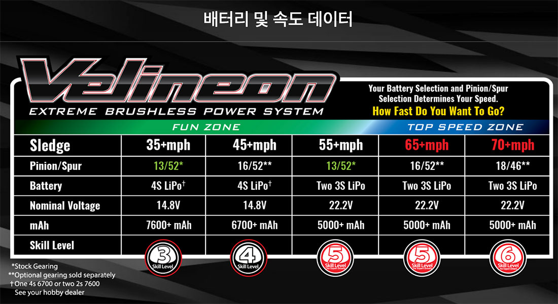 [ܼ] CB95076-4 Red [Traxxas] 1/8  ε  귯 RTR (͸  ) -  ÷