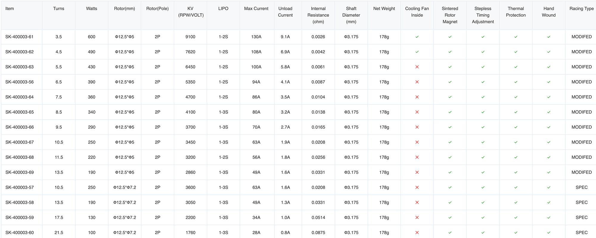 [���ܼ�] SK-400003-57 [SKY RC] 10:1 ������ V2.1 ARES PRO SPEC Brushless Motor 10.5T 3600KV (IFMAR, ROAR Spec, Dual Sensor) SK-400003-57