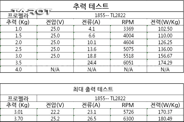 [ܼ] TL96020-1 [TR] 5008MR-340KV 귯  ( ھ ) - 6S (22.2V)