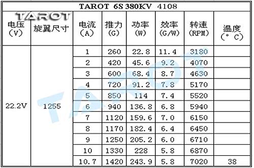 [ܼ] TL68P07 [TR] 4108MR-380KV 귯  (NMB ) - 6S (22.2V)