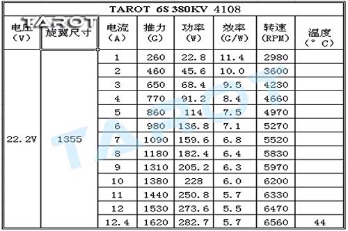 [ܼ] TL68P07 [TR] 4108MR-380KV 귯  (NMB ) - 6S (22.2V)