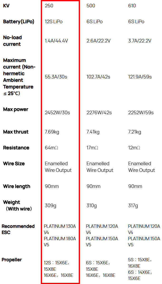 [˾ũ] 30416000 [HOBBYWING] Platinum 4120SL 250KV 귯  - Ǹ 14