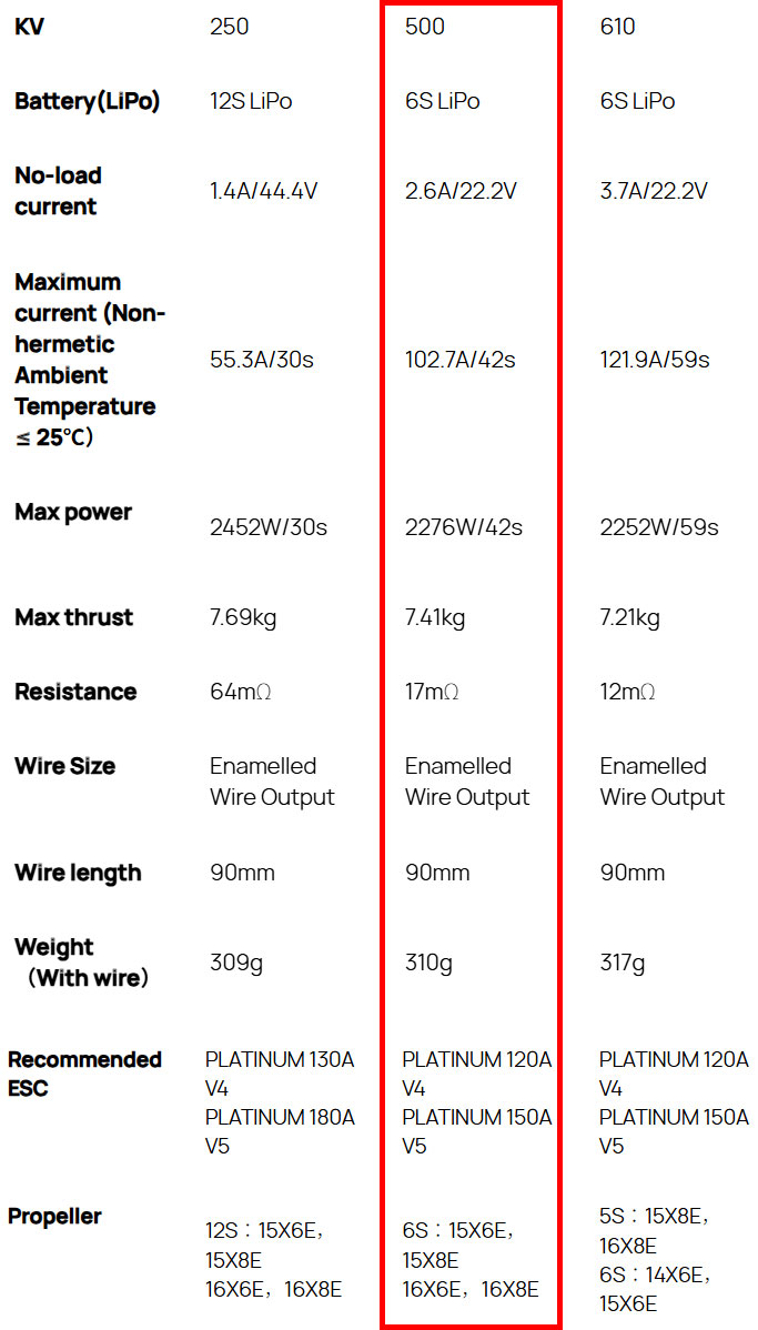 [˾ũ] 30416001 [HOBBYWING] Platinum 4120SL 500KV 귯  - Ǹ 14