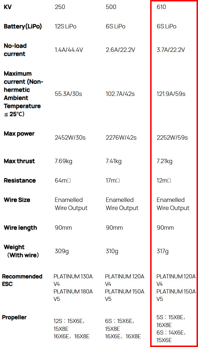 [˾ũ] 30416002 [HOBBYWING] Platinum 4120SL 610KV 귯  - Ǹ 14