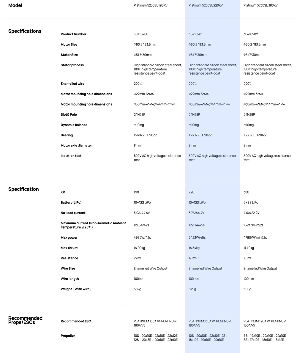 [ܼ] 30416201 [HOBBYWING] Platinum 5230 220KV 귯  (10S~12S )