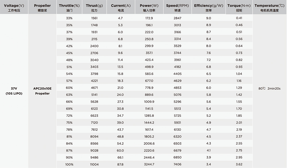 [ܼ] 30416201 [HOBBYWING] Platinum 5230 220KV 귯  (10S~12S )