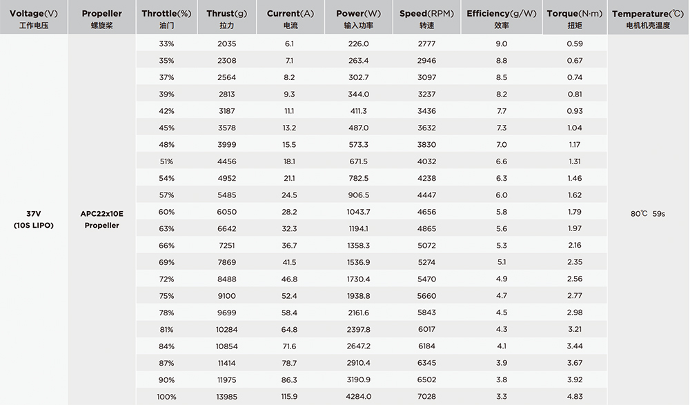 [ܼ] 30416201 [HOBBYWING] Platinum 5230 220KV 귯  (10S~12S )
