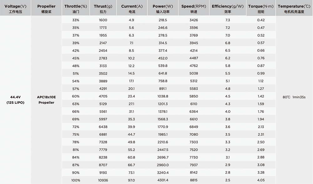 [ܼ] 30416201 [HOBBYWING] Platinum 5230 220KV 귯  (10S~12S )