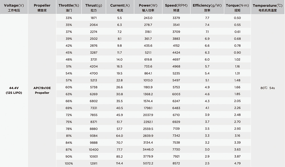 [ܼ] 30416201 [HOBBYWING] Platinum 5230 220KV 귯  (10S~12S )