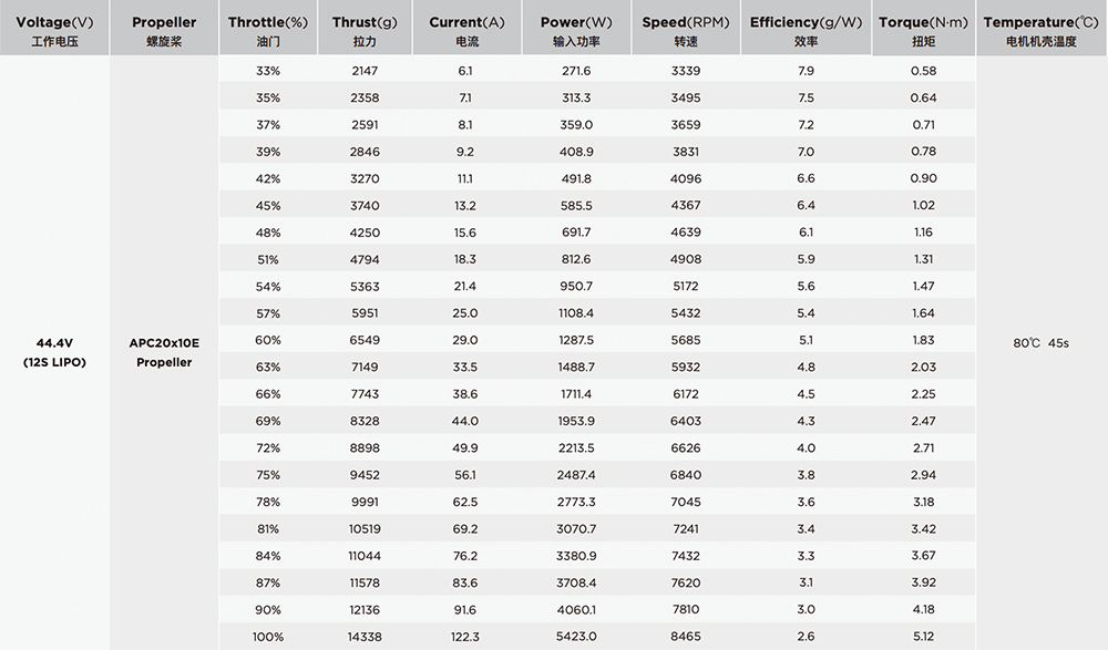 [ܼ] 30416201 [HOBBYWING] Platinum 5230 220KV 귯  (10S~12S )