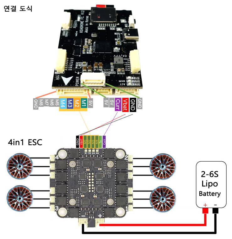 [ܼ] KoaFC [KoA] ھ FC  H743   Ƚȣũ   Ʈѷ + 55A AM32 4in1 ESC ޺