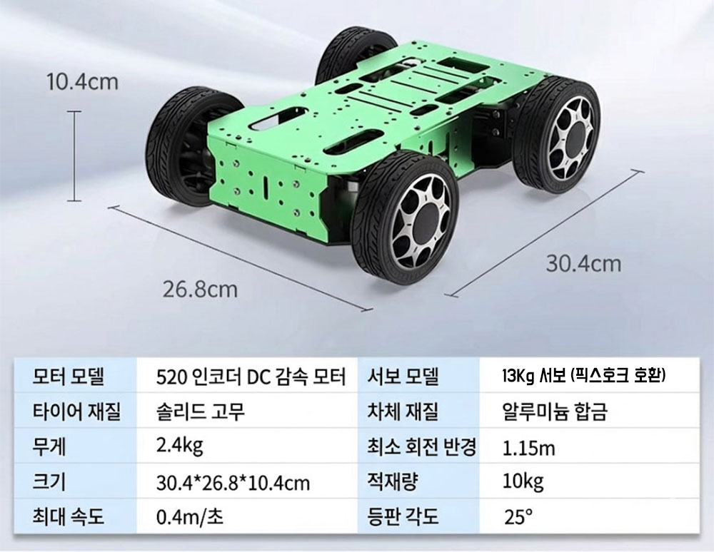 [���ܼ�]  ACK-520 ��Ŀ�� �ι� + ���� �Ƚ�ȣũ + GPS + T8FB ������ ���� Ǯ�� (�����Ǹ�)