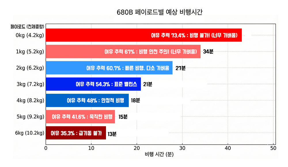 [���ܼ�] TL680BC1 [TR] Ÿ�� 680B �������� �Ƚ�ȣũ �޺� ��Ʈ (�� ���� ����� ���� Ÿ�� / 737mm) - ����, ���ӱ�, �������, Koa FC �Ƚ�ȣũ ����