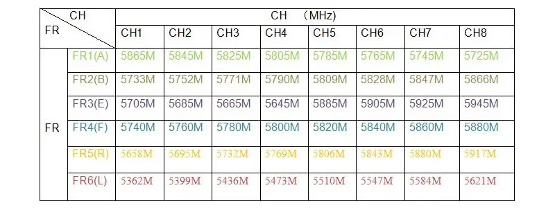 [�˾���ũ] RC832HD [���Ŵ���] RC832HD FPV�� 5.8Ghz 48ä�� ���� ���� ��� - �̴� HDMI ��� 3