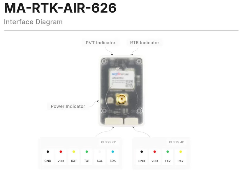 [���ܼ�] MA-RTK-AIR-626 [MicoAir] ���ڿ��� M-RTK ���� 626 �ι�