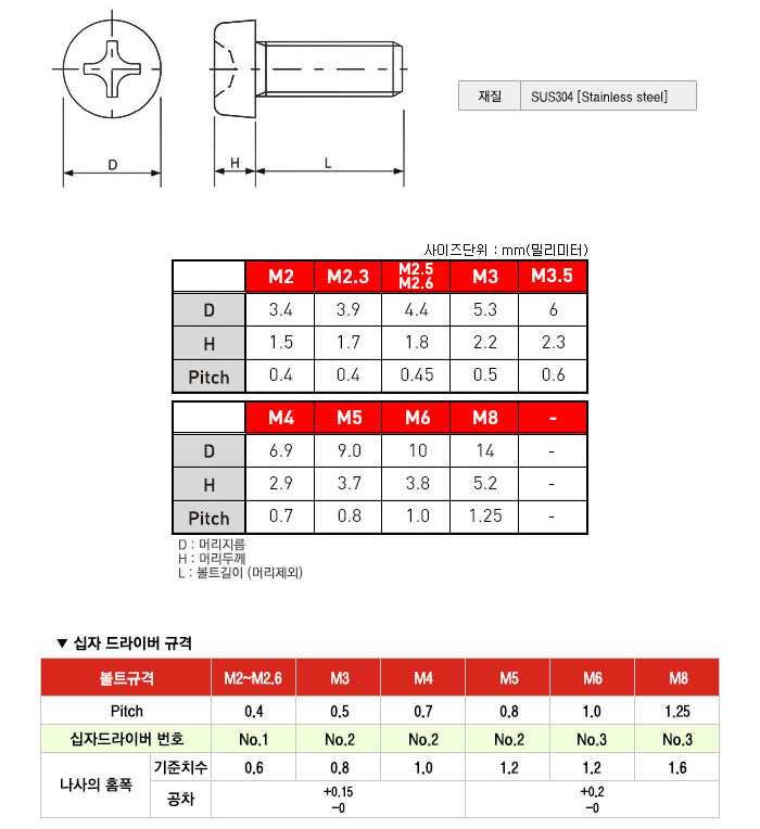 [���ܼ�] M4x8P M4x8mm �����θ��� ���� ��Ʈ (10��) - ����