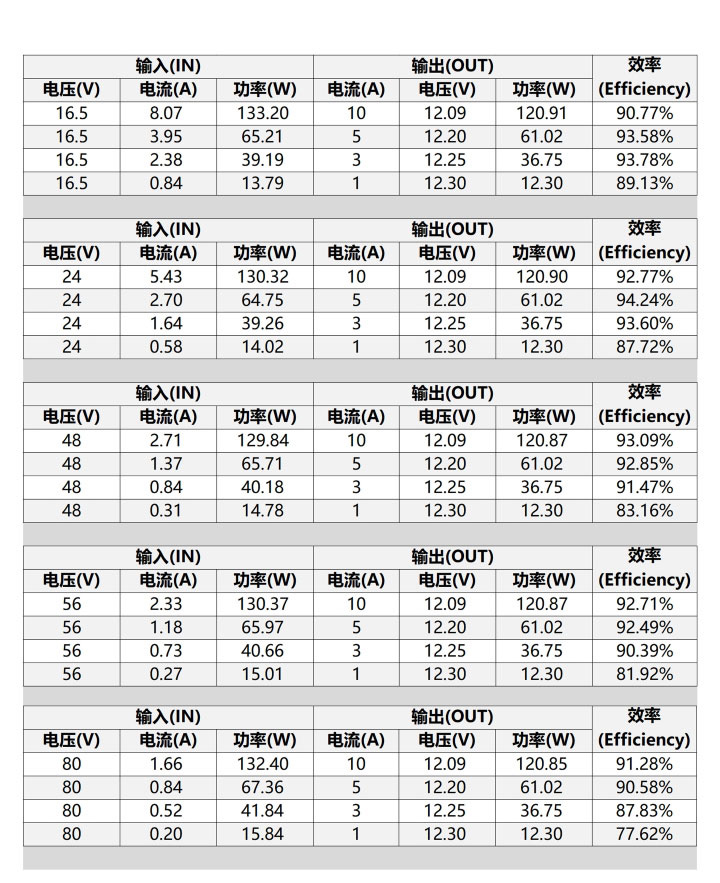 [���ܼ�] TL3304 [TR] Pixhawk Ammeter Power Module (S.UBEC/10A/80V)