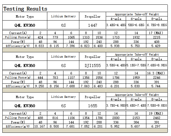 [���ܼ�] Q4L360 [HL] Q4L 3914 / 360KV 4-8S Outrunner Brushless Motor (�����Ǹ�)