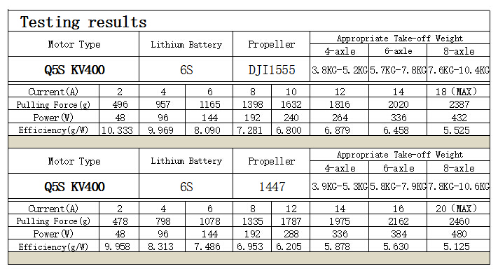 [���ܼ�] Q5S400 [HL] Q5S 4310 / 400KV 4-6S Outrunner Brushless Motor (�����Ǹ�)
