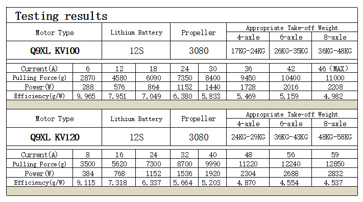 [���ܼ�] Q9XL100 [HL] Q9XL 8318 / 100KV 8-14S Outrunner Brushless Motor (�����Ǹ�)
