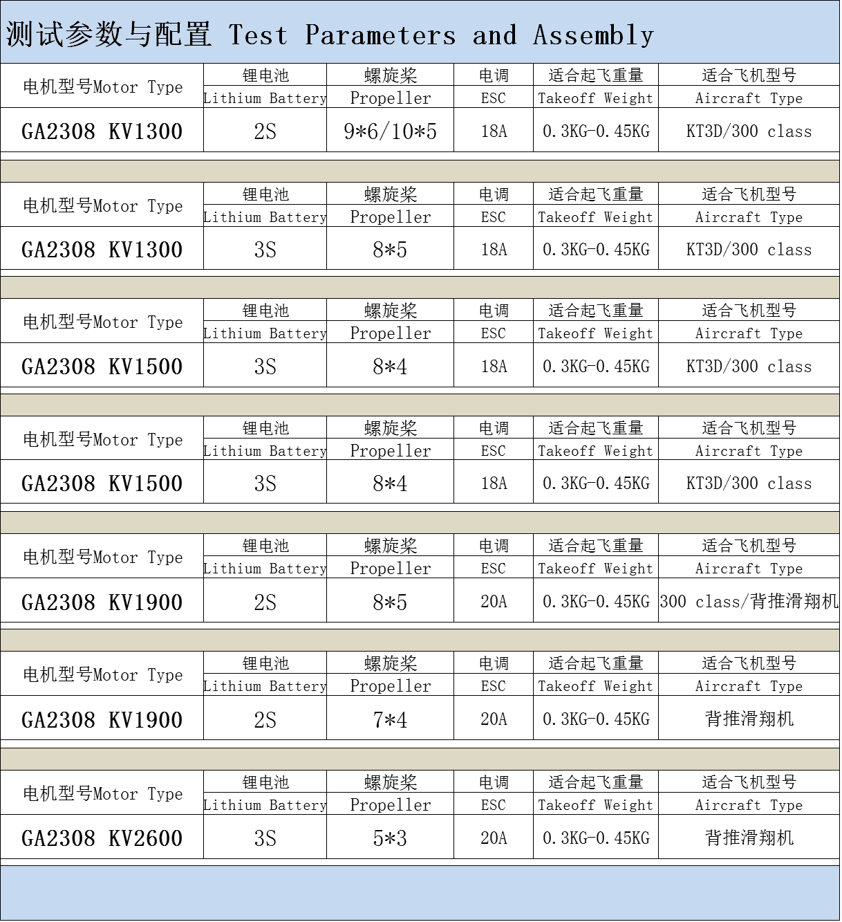 [���ܼ�] BM230826 [EAGLEPOWER] GA2308 / 2600KV Outrunner Brushless Motor (suit for 250-350mm multicopter) (�����Ǹ�)
