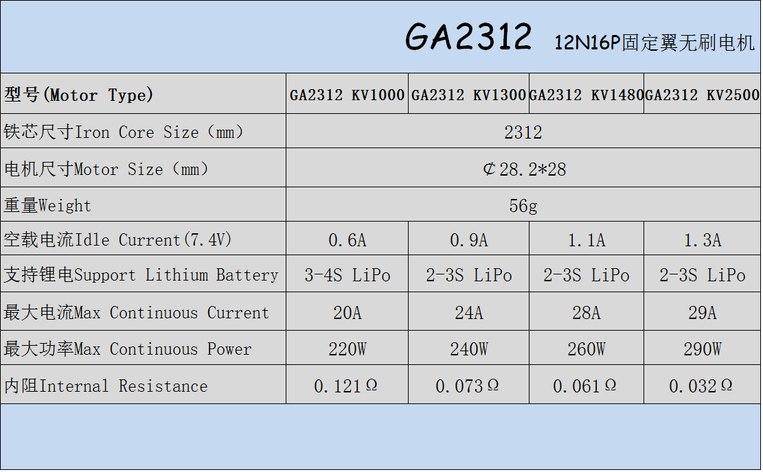 [���ܼ�] BM231210 [EAGLEPOWER] GA2312 / 1000KV Outrunner Brushless Motor (�����Ǹ�)