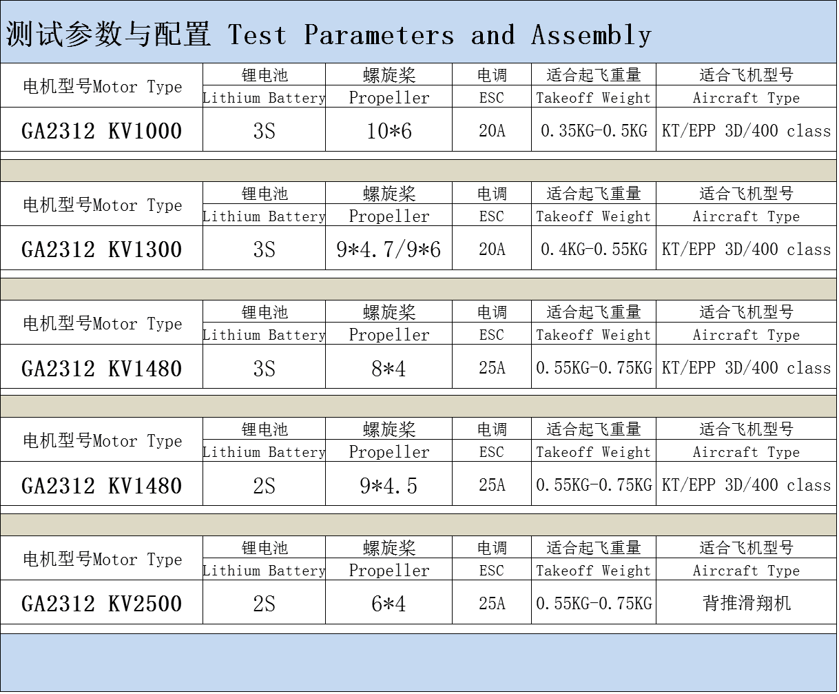 [���ܼ�] BM231210 [EAGLEPOWER] GA2312 / 1000KV Outrunner Brushless Motor (�����Ǹ�)