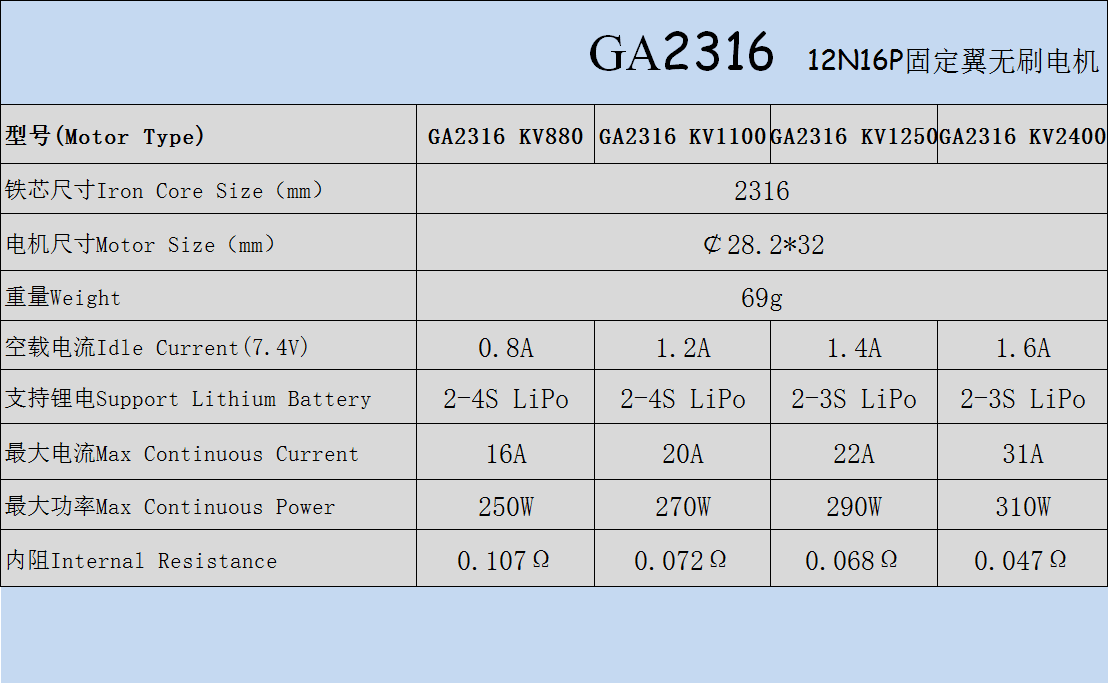 [���ܼ�] BM231612 [EAGLEPOWER] GA2316 / 1250KV Outrunner Brushless Motor (�����Ǹ�)