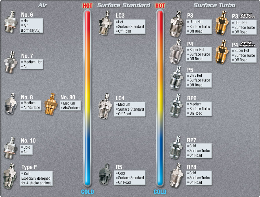 [ܼ] OS71641400 [OS ENGINE] GLOW PLUG P4 (SUPERHOT) TURBO