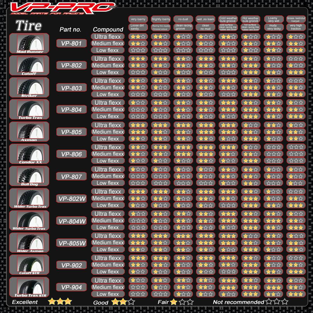[���ܼ�] VP-803-M3-RW [VP PRO RACING] (1:8 ���� Ÿ�̾� ��)���� VP-803 Striker Evo M3 RW 1/8 Buggy Rubber Tyre[glued] �Ѻ��� 2������