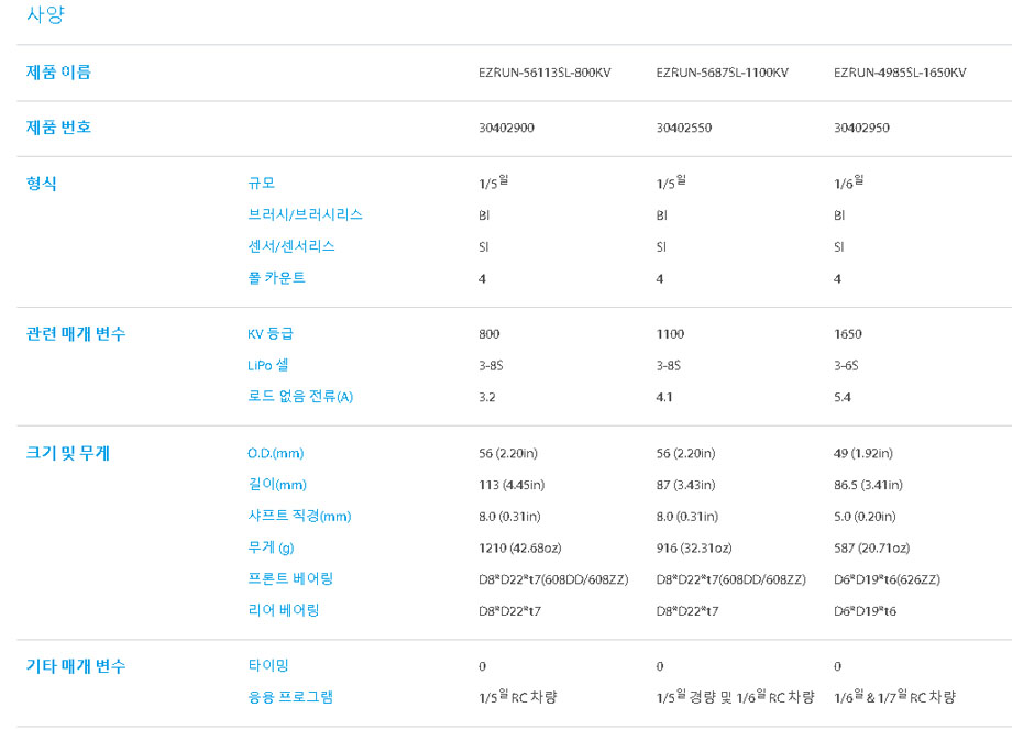 [ܼ] 38010802 [HOBBYWING] EZRUN MAX6 (8  /160A) ӱ + EZRUN-5687SL-1100KV 