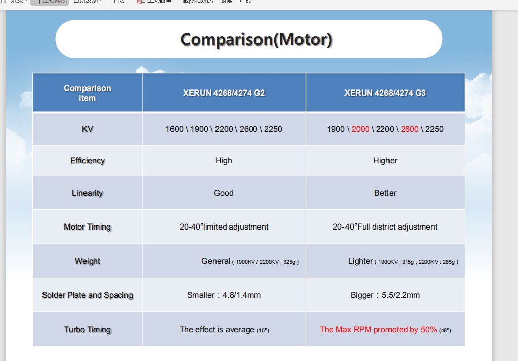 [���ܼ�] 30405001 [HOBBYWING] XERUN 4274SD 2250KV BLACK G3 MOTOR 1/8������ ����