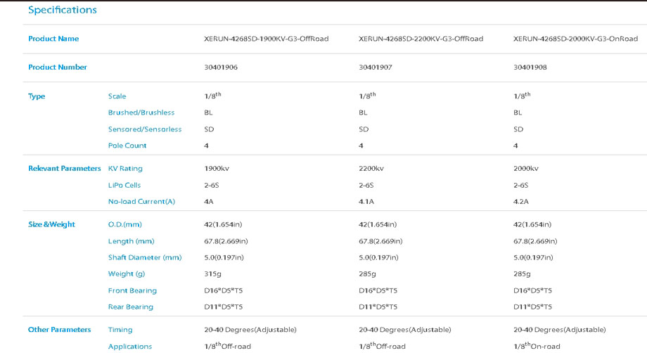 [ܼ] 30401909 [HOBBYWING] XERUN 4268 SD G3 OnRoad ŸԸ(2800KV) - 1/8 귯 ·ε  ()