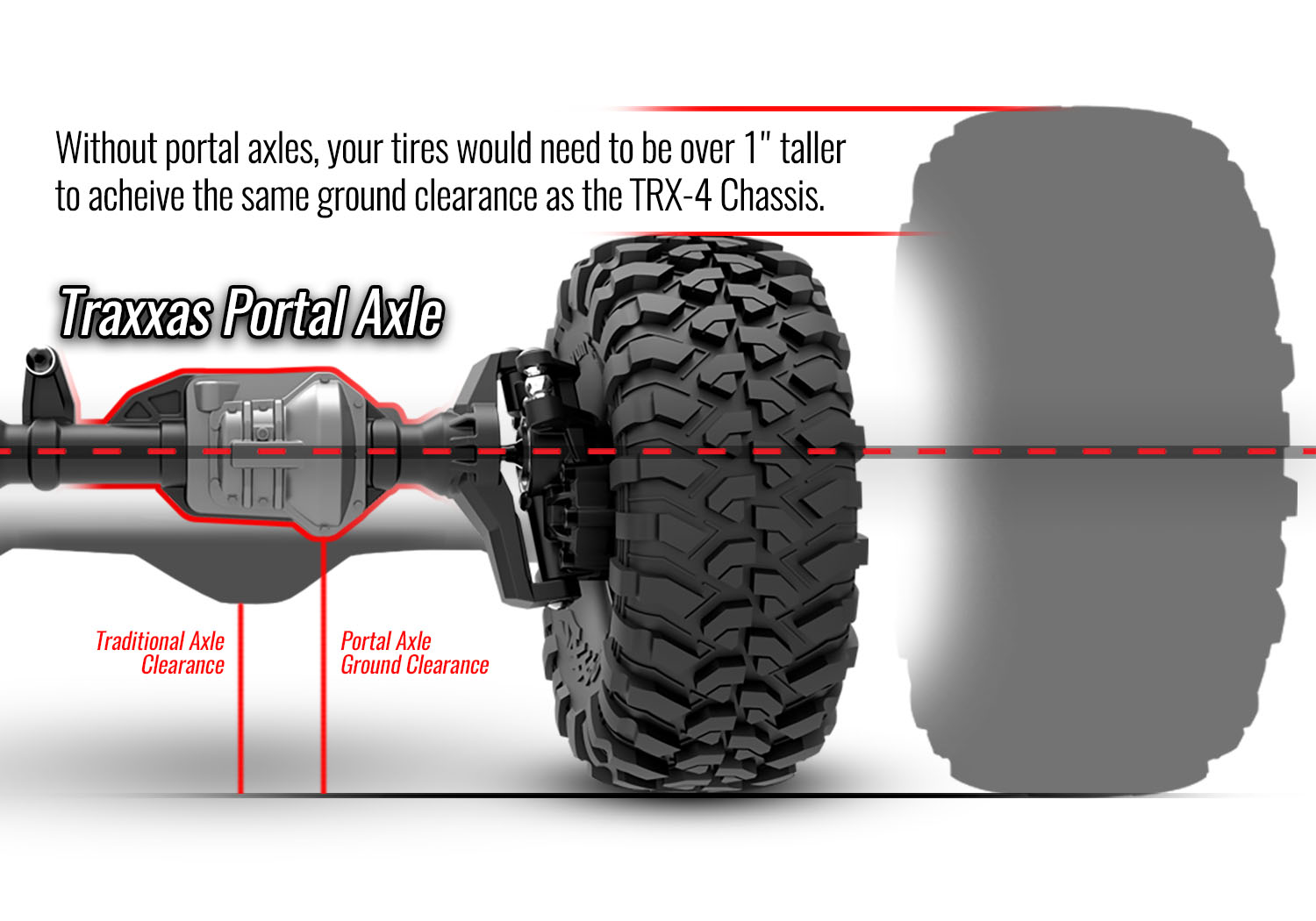 [���ܼ�] CB82056-4 RED [Traxxas] 1/10 TRX-4 ������ Ʈ���� ũ��﷯ RTR (����) - ������ ����